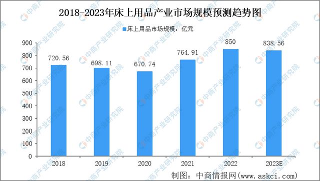 2023年中国纺织行业市场前景及投资研究报告